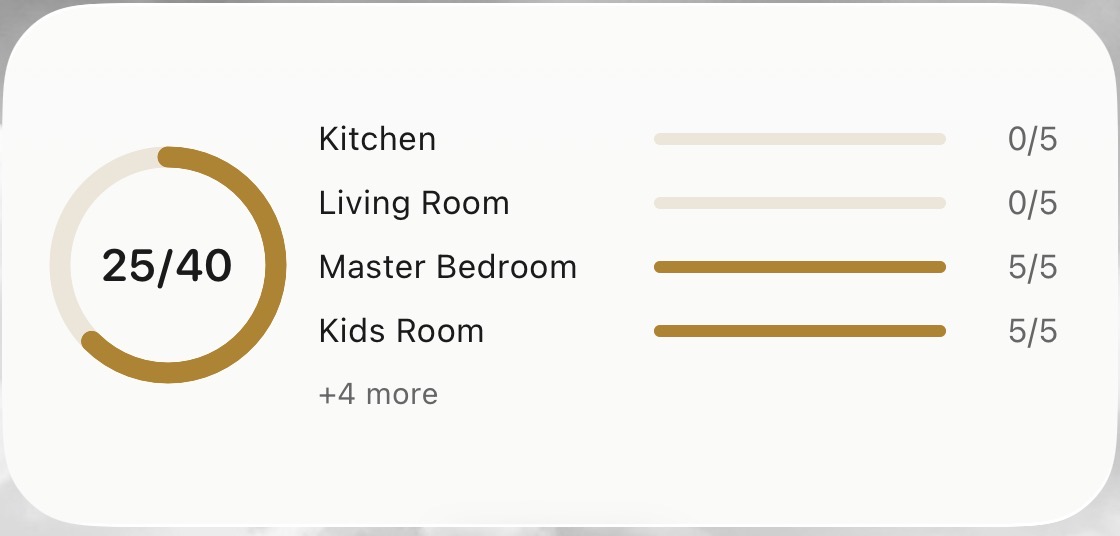 Medium BoxSmartly Home Screen widget showing a 25 of 40 progress ring next to the first four rooms